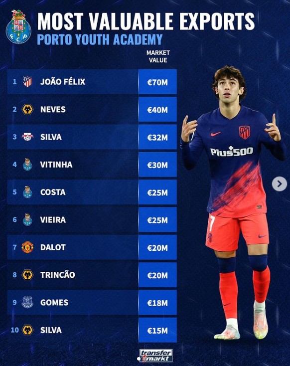 的卓越表现 的卓越表现