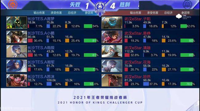 是使用策略 是使用策略